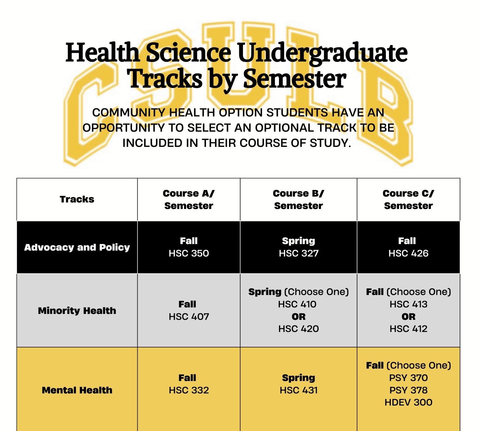 Undergraduate Program Options Courses California State